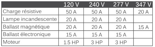 contr&ocirc;leur charge
