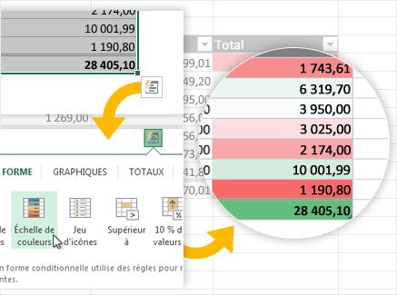 Excel 2013 analyse instantanée Excel 2013 analyse instantanée