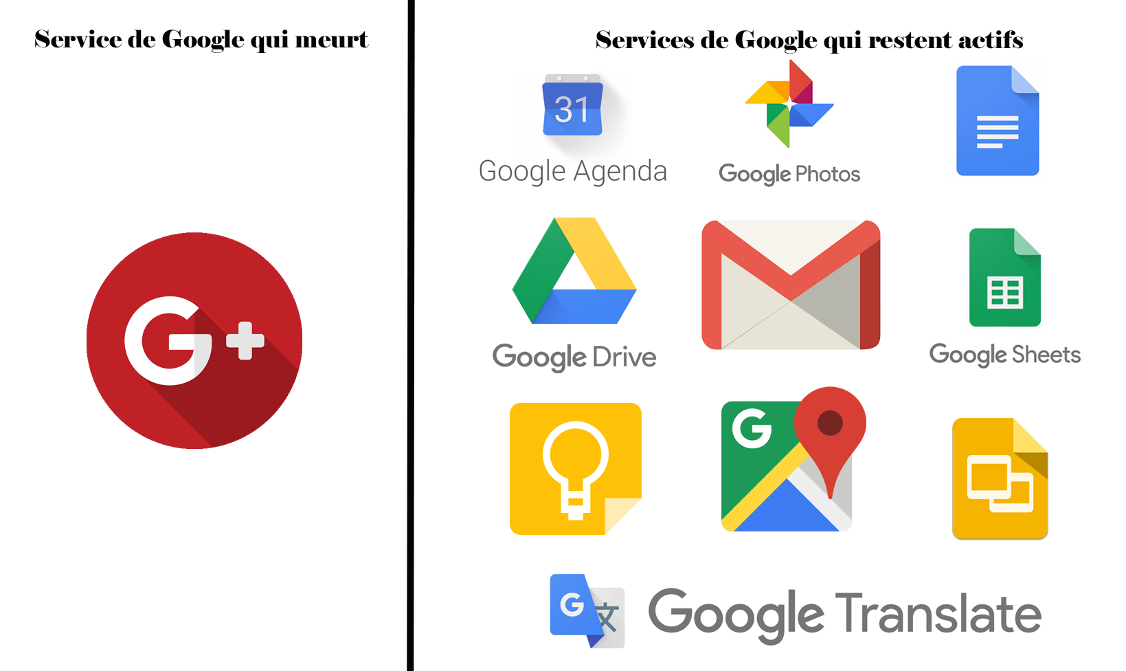 Pour bien comprendre, il n'y a que Google+ qui ferme, toutes les autres applications de Google demeurent actives. Fermeture Google+ applications Google