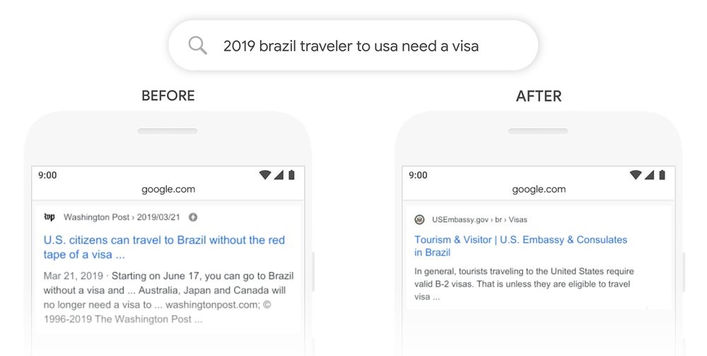 nouvel algorithme Google BERT contexte intention améliorées
