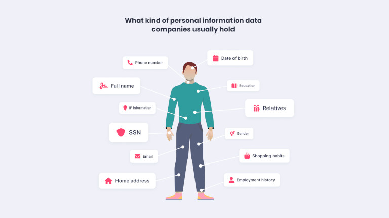 Le nombre d'informations personnelles qui circulent sur le web à notre insu peut être vraiment phénoménale. Incogni protection données personelles
