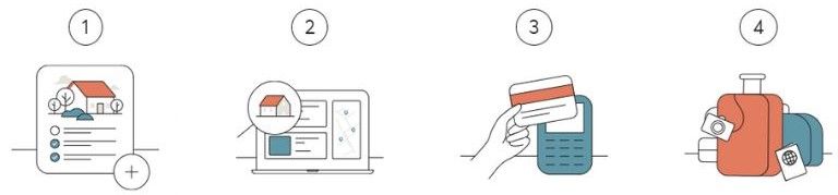 aperçu des étapes facile HomeExchange