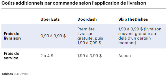 coûts additionnels commande enquête Le Devoir