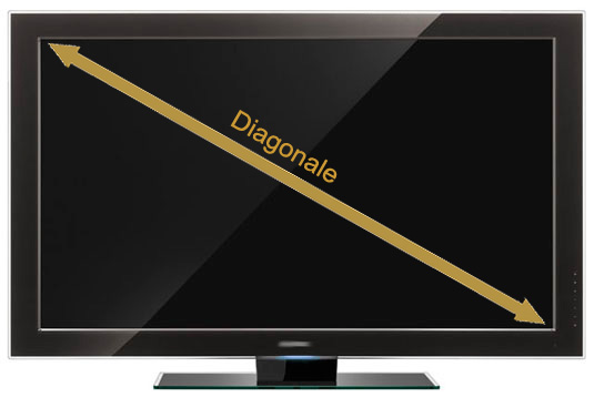 Diagonale &eacute;cran t&eacute;l&eacute;vision