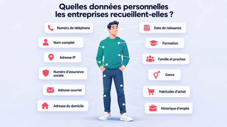 Quelles donnes personnelles les entreprises recueillent-elles?