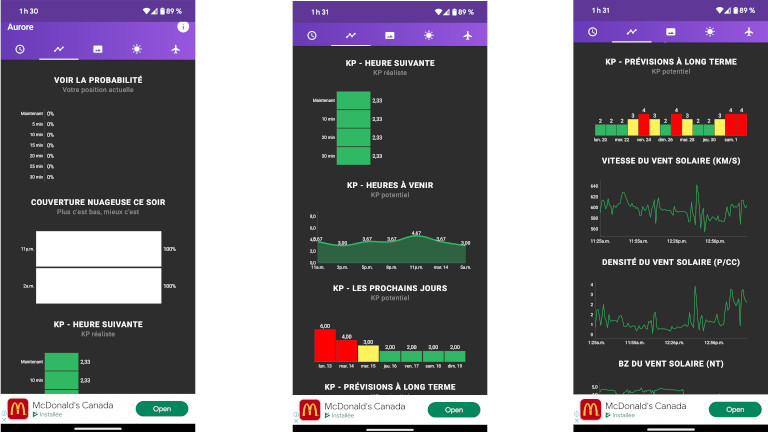 Les modules d'indices Kp de l'application Aurora Forecast