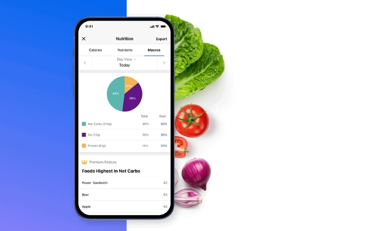 MyFitnessPal