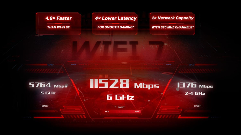 Vitesse routeur Archer GE800