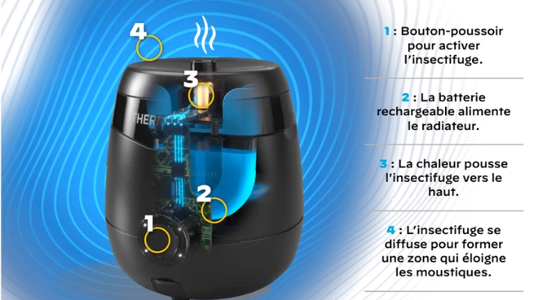 Comment fonctionne le Thermacell E65?