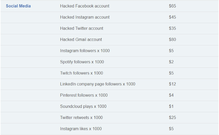 Voici la valeur des comptes de réseaux sociaux en dollars américains sur le dark web. Crédit Photo: Privacy Affairs. Valeurs comptes réseaux sociaux dark web