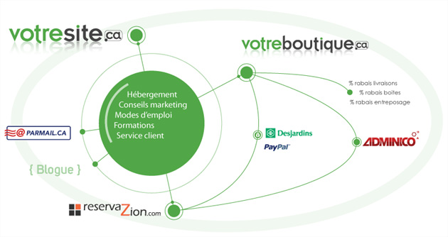 Offre votresite.ca